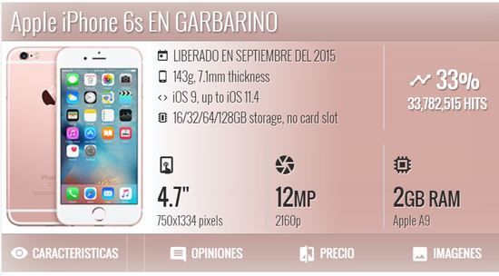 Apple Iphone 6S Precio en Argentina Ofertas Garbarino